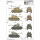 M4A1(76)W Medium Tank - I Love Kit 1/16